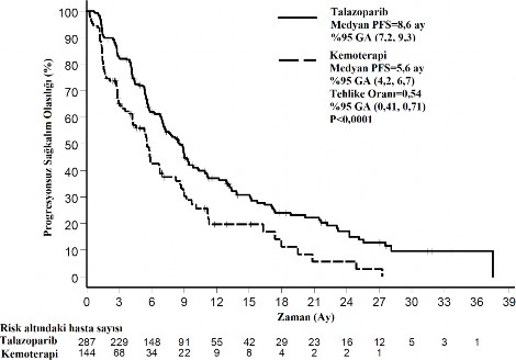 Chart Description automatically generated Chart Description automatically generated