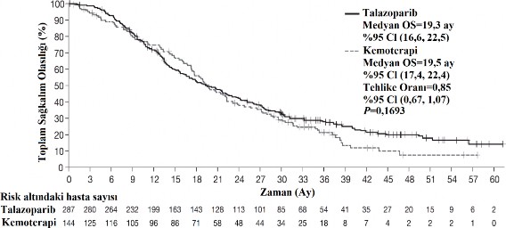 Chart Description automatically generated Chart Description automatically generated