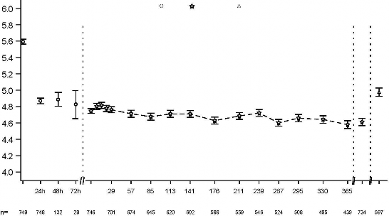 ema_eff_f_2 - no text- to insert in smpc 1
